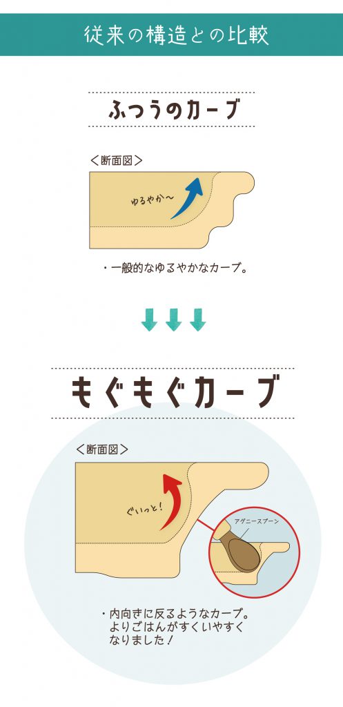 比較