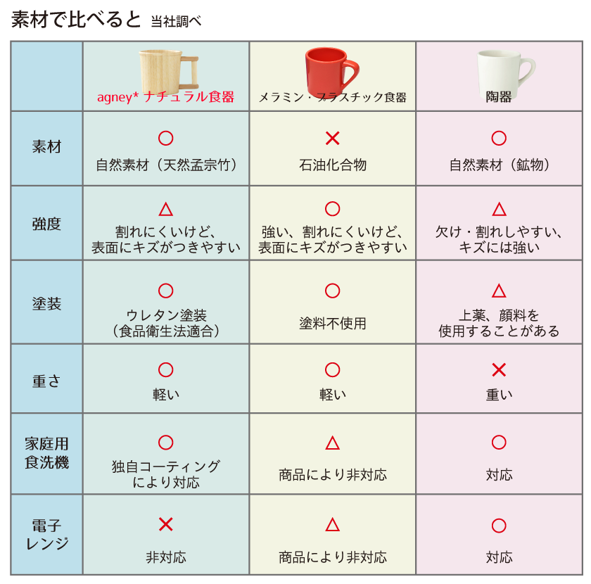 実際どうなの